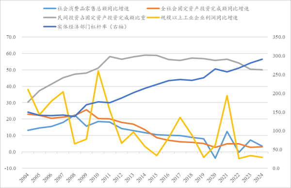 线上配资平台官网 中国需要从“生产型社会”向“消费型社会”转型
